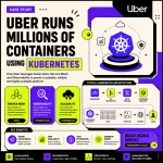 Uber's Kubernetes Journey